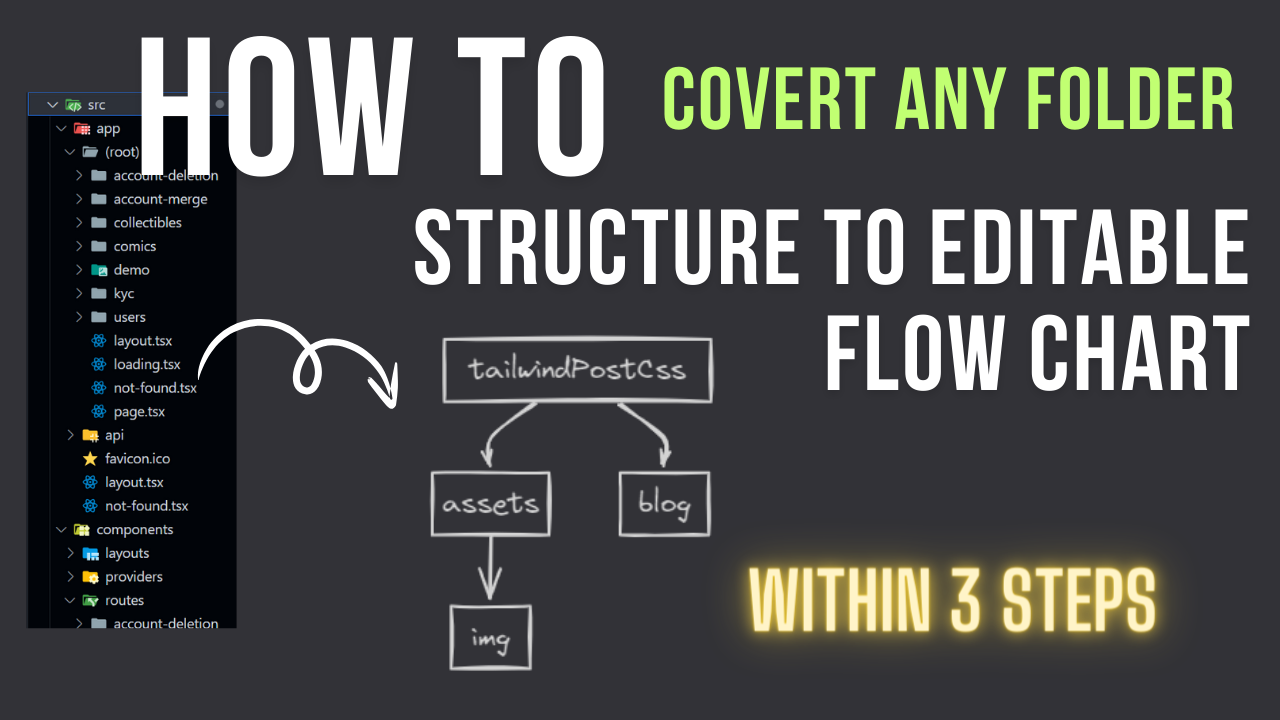 How to create diagram of your project's folder structure in 3 simple steps | convert your folder structure to diagram | thumbnail