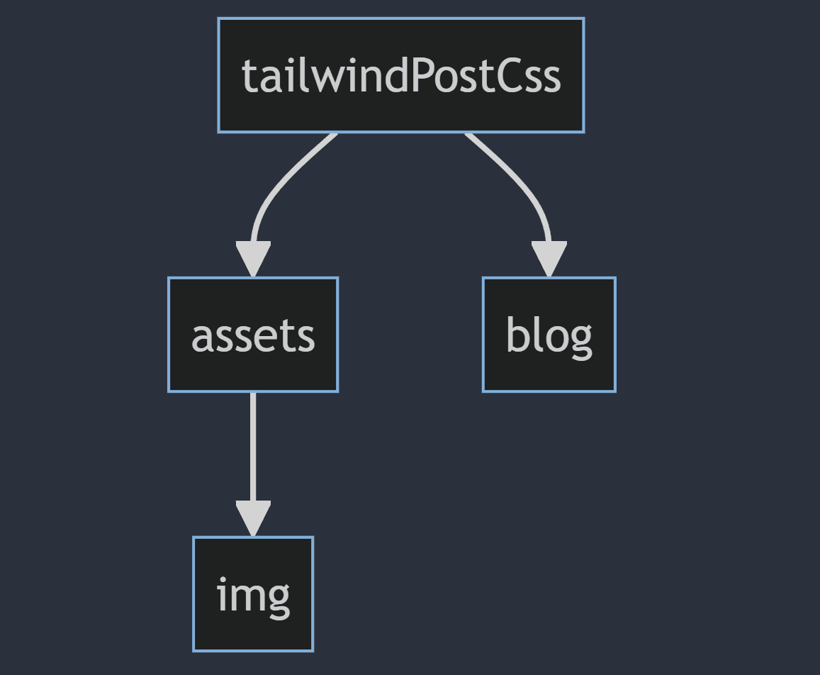 mermaid diagram for the folder structure